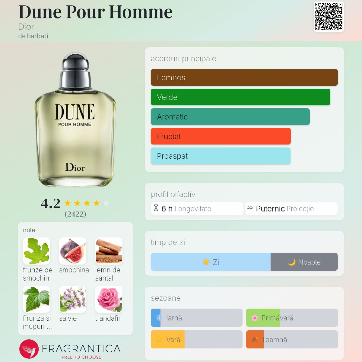 クリスチャンディオール DUNE POUR HOMME 50ml & DIOR】 デューン オードゥ トワレ