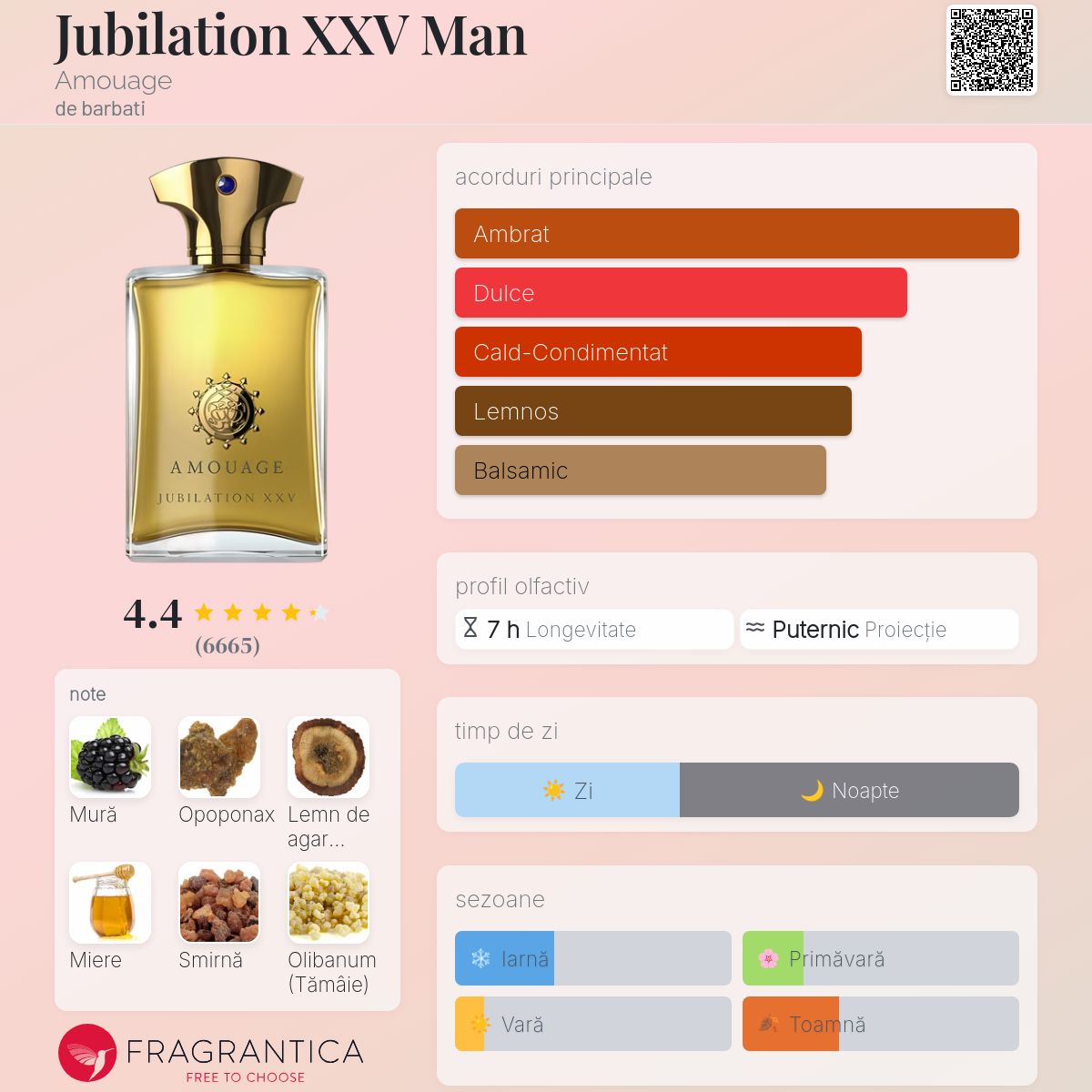 Jubilation XXV Man Amouage colonie - un parfum de barbati 2007