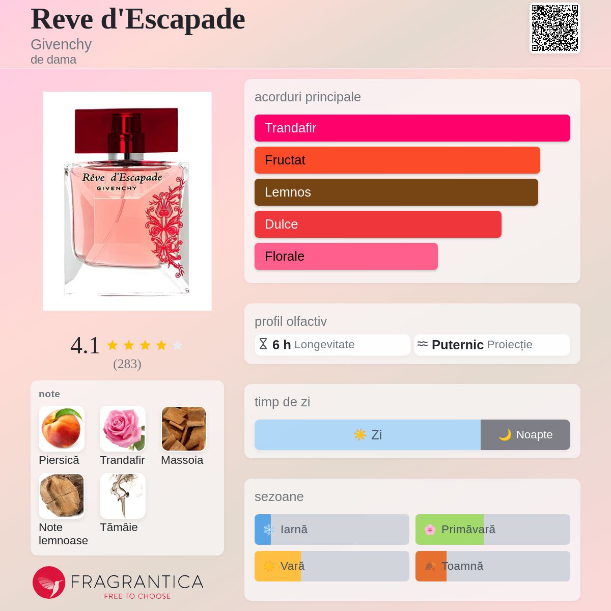 GIVENCHY Ｒｅｖｅ ｄ' ＥＳｃａｐａｄｅ 新品，未開封品　レア付 Reve d'Escapade Givenchy parfum - un parfum de dama 2014