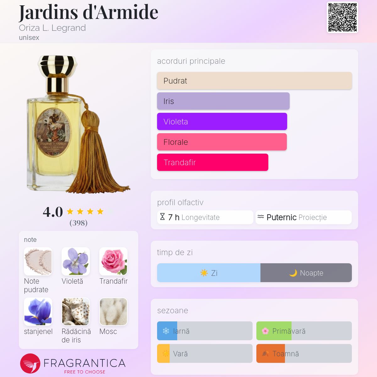 Jardins d'Armide Oriza L. Legrand parfum - un parfum unisex 1909