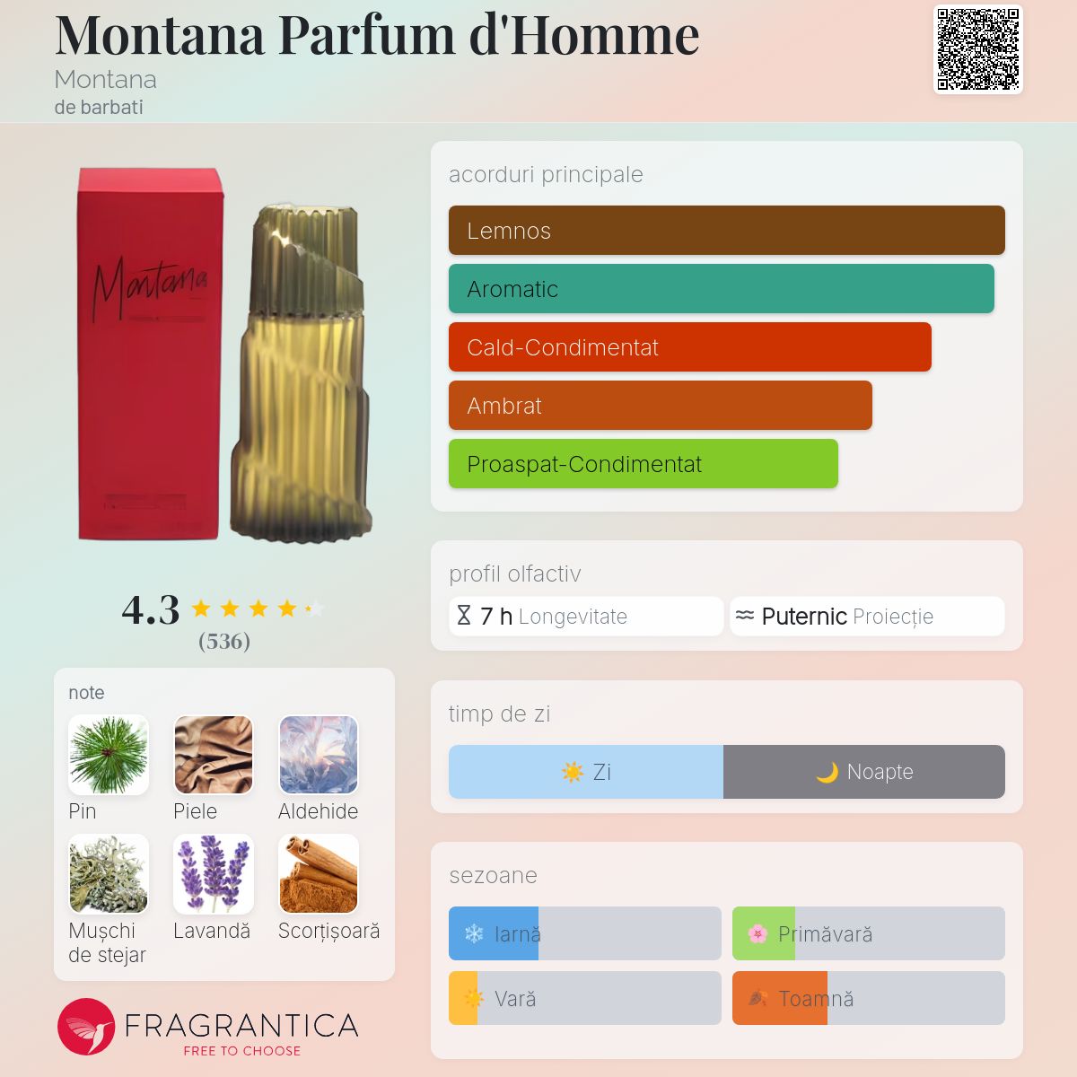 Montana Parfum d'Homme Montana colonie - un parfum de barbati 1989