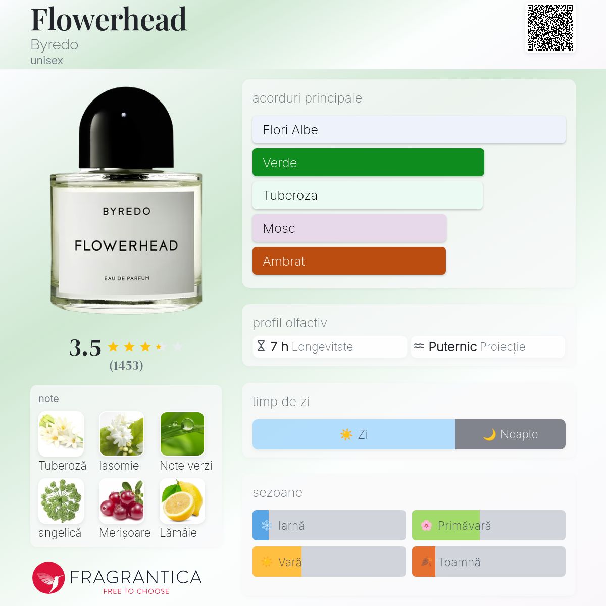 Flowerhead Byredo parfum - un parfum unisex 2014