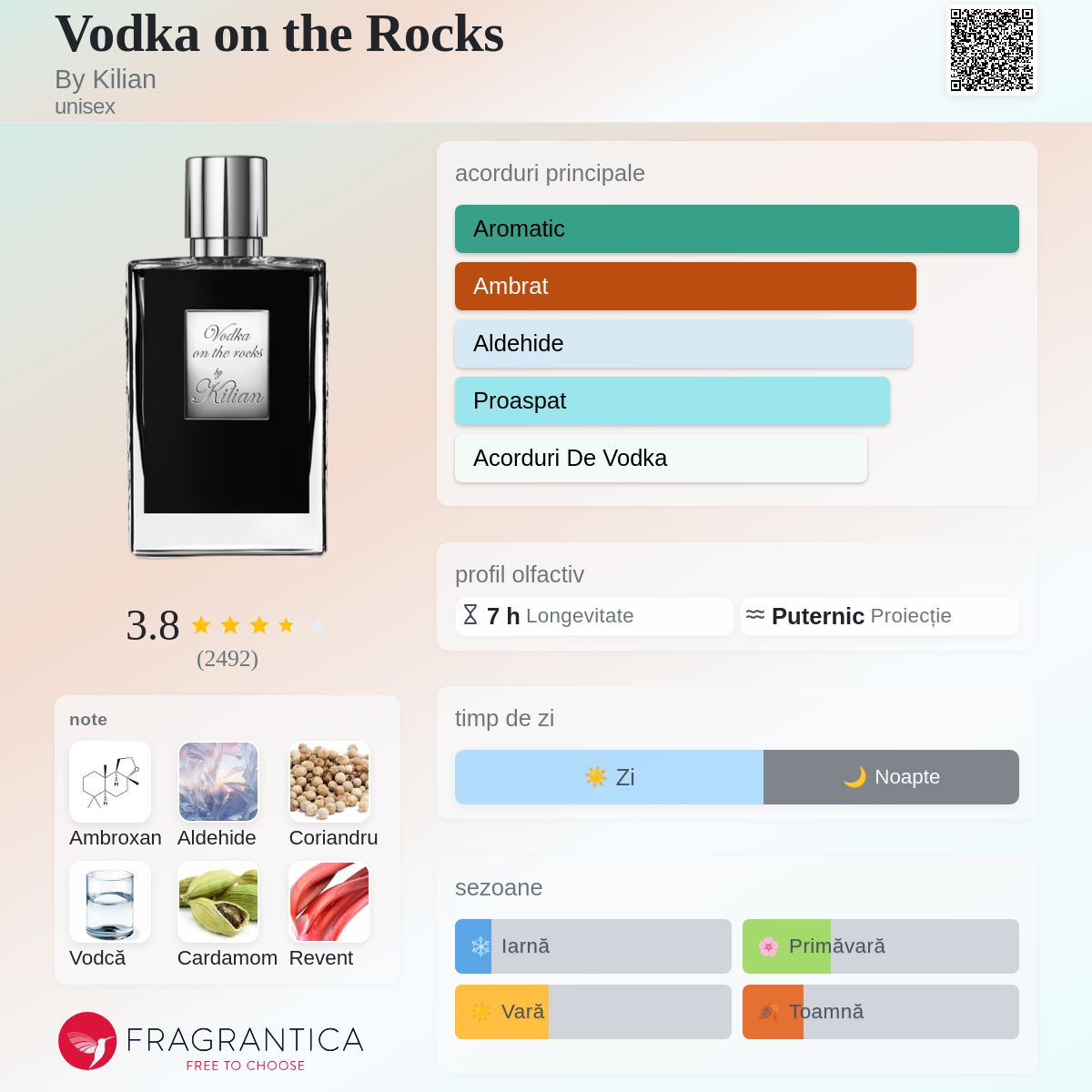 Vodka on the Rocks By Kilian parfum - un parfum unisex 2014
