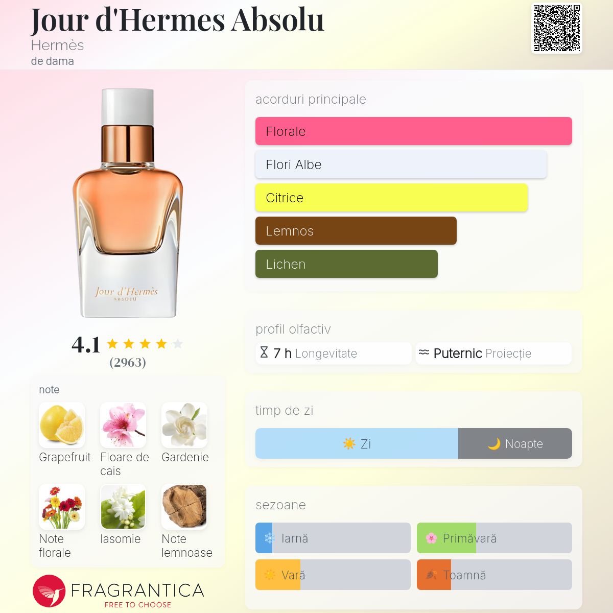 Jour d'Hermes Absolu Hermès parfum - un parfum de dama 2014