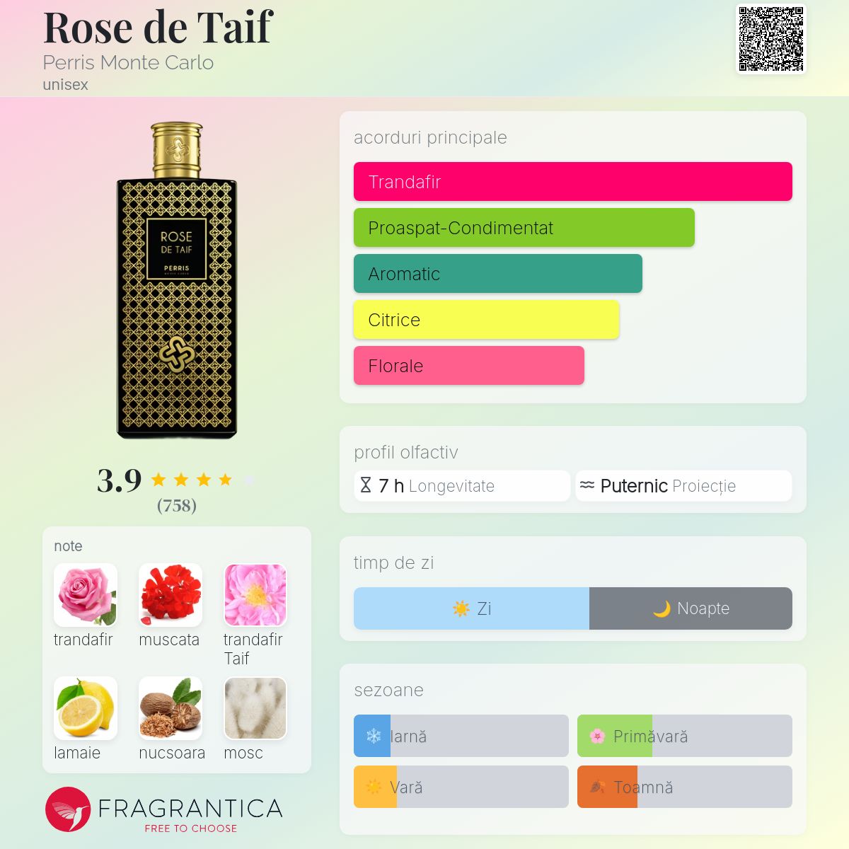 Rose de Taif Perris Monte Carlo parfum - un parfum unisex 2013