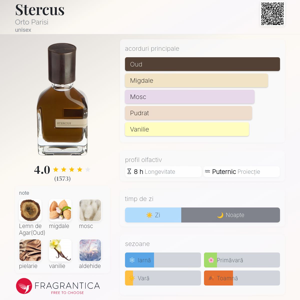 Stercus Orto Parisi parfum - un parfum unisex 2014