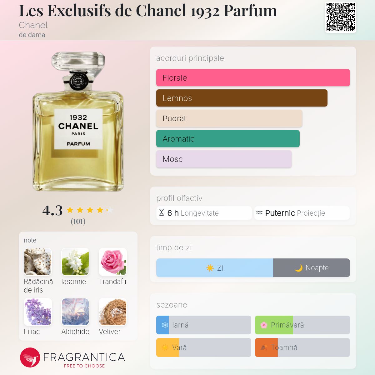 Les Exclusifs de Chanel 1932 Parfum Chanel parfum - un parfum de