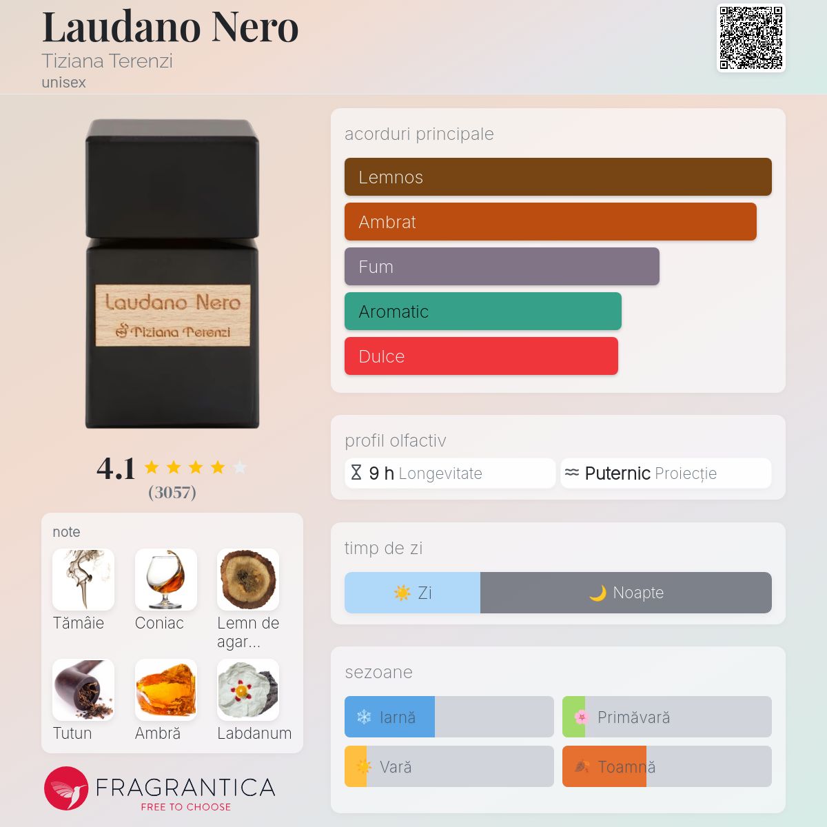 Laudano Nero Tiziana Terenzi parfum - un parfum unisex 2014