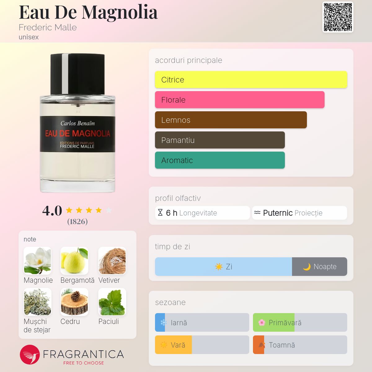 香水(ユニセックス) Frederic Malle Eau de Magnolia 7ml Eau De Magnolia Frederic Malle parfum - un parfum unisex 2014