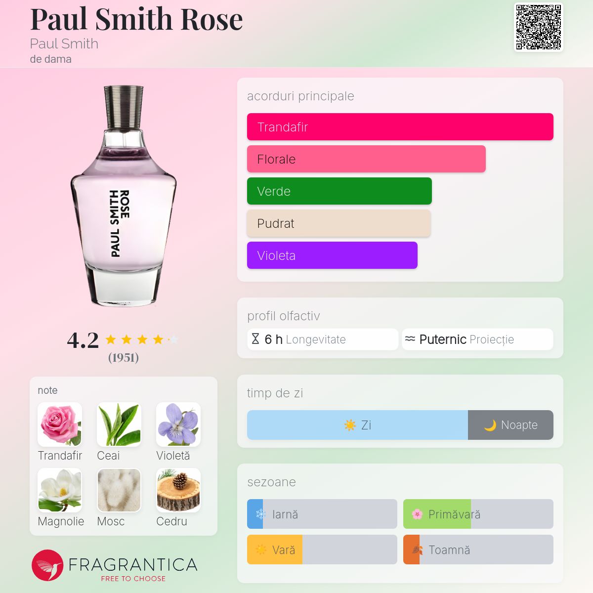 Paul Smith Rose Paul Smith parfum - un parfum de dama 2007