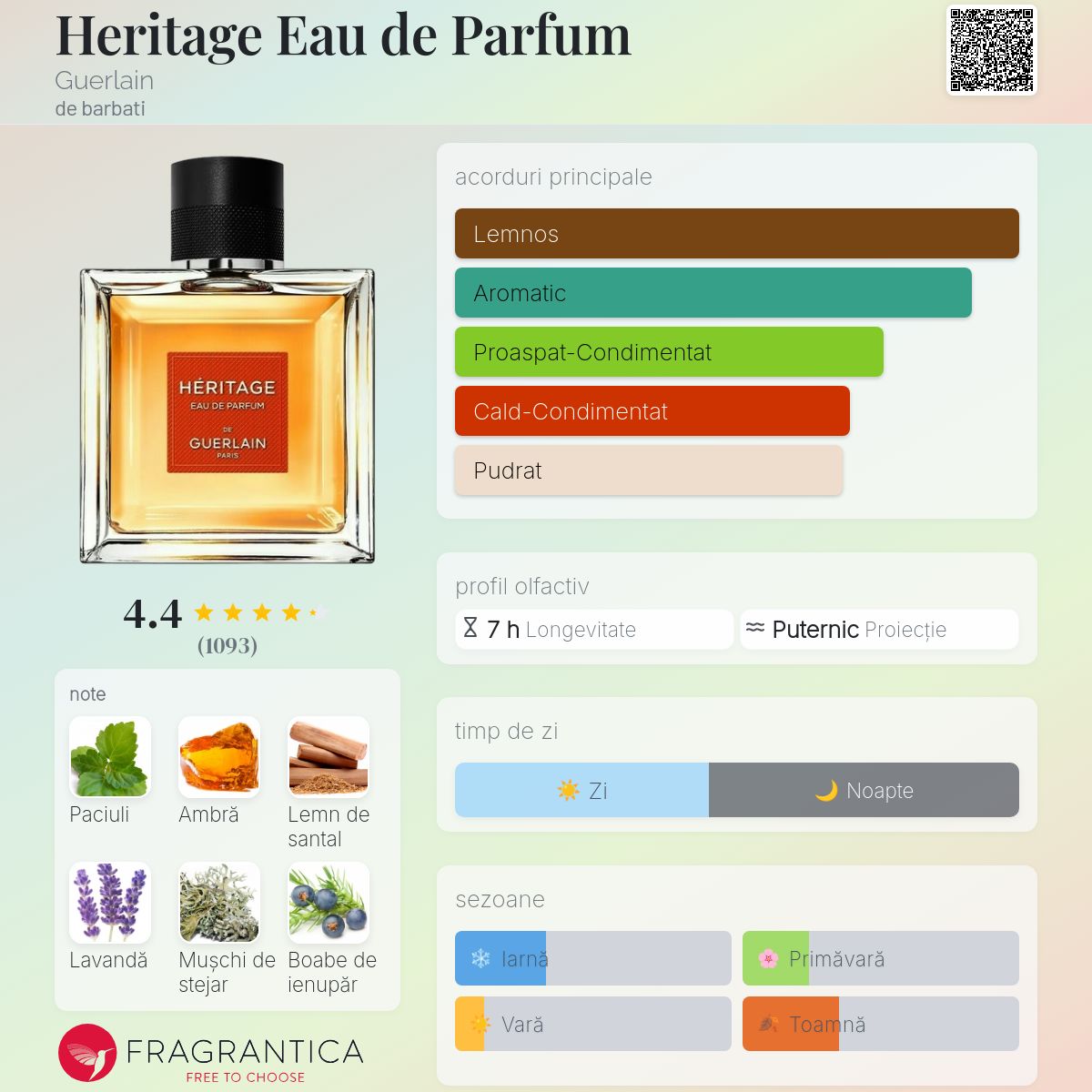 Heritage Eau de Parfum Guerlain colonie - un parfum de barbati 1992