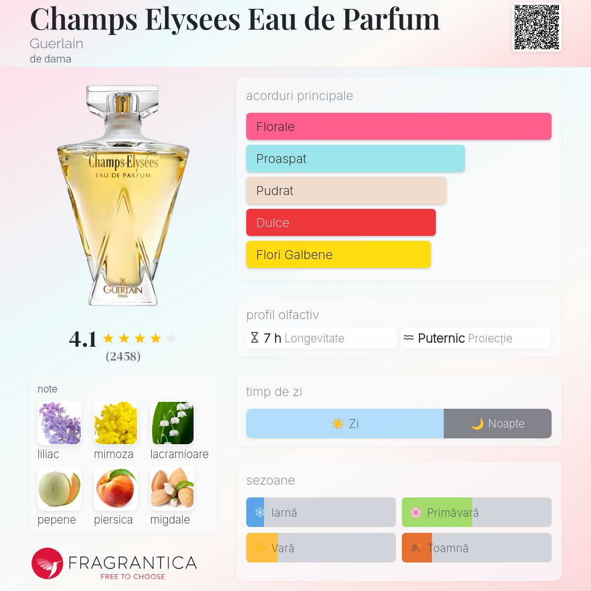 Champs Elysees Eau de Parfum Guerlain parfum - un parfum de