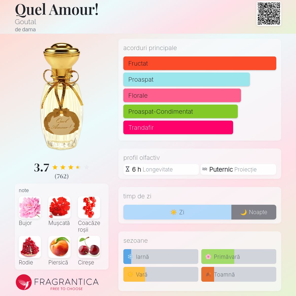 Quel Amour! Goutal parfum - un parfum de dama 2002