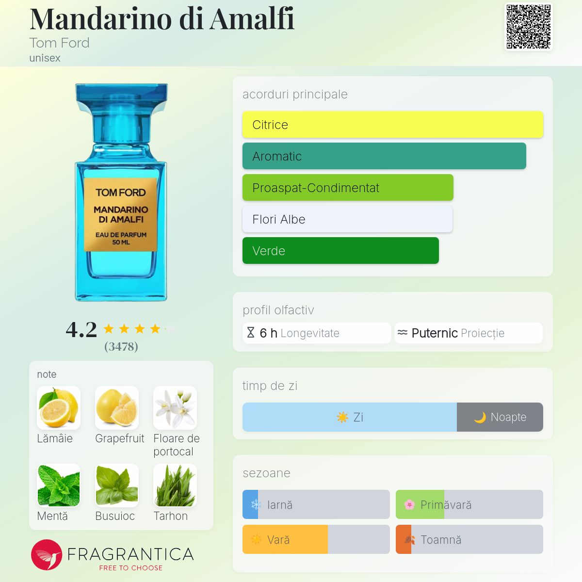 Mandarino di Amalfi Tom Ford parfum - un parfum unisex 2014