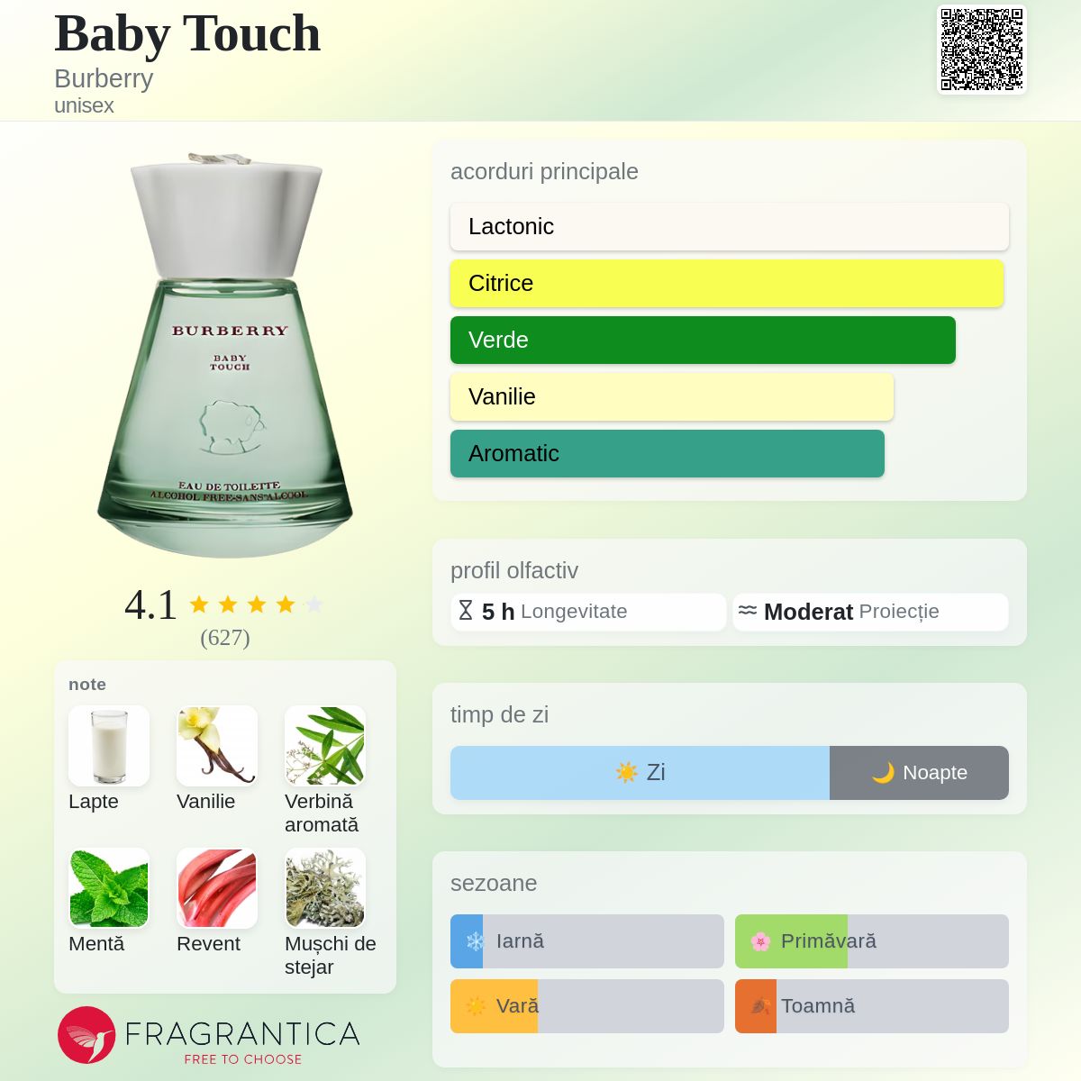 Baby Touch Burberry parfum - un parfum unisex 2002