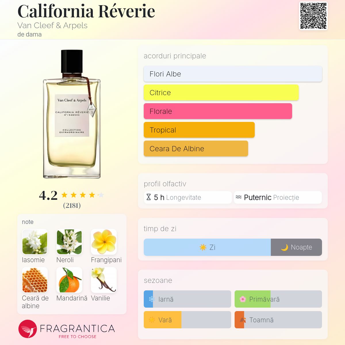 California Réverie Van Cleef & Arpels parfum - un parfum de dama 2014