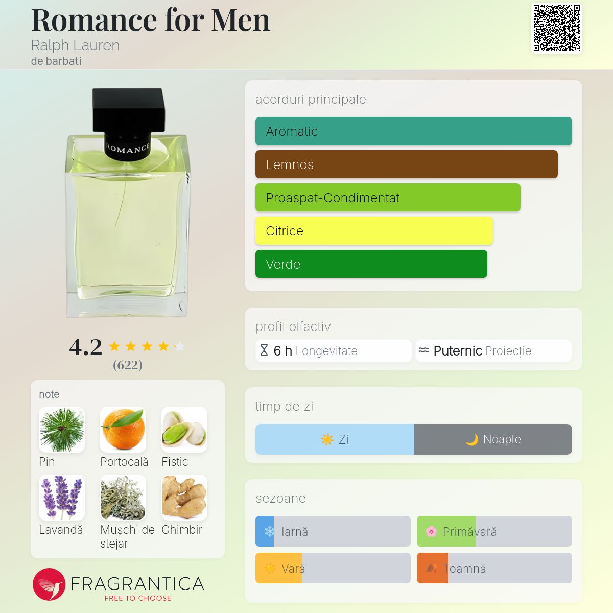 Romance for Men Ralph Lauren colonie - un parfum de barbati 1999
