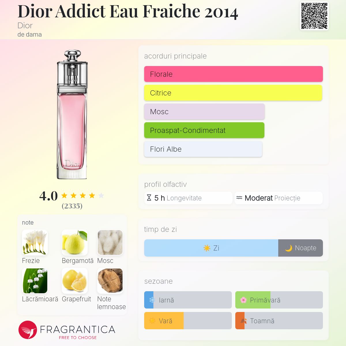 Dior Addict Eau Fraiche 2014 Dior parfum - un parfum de dama 2014