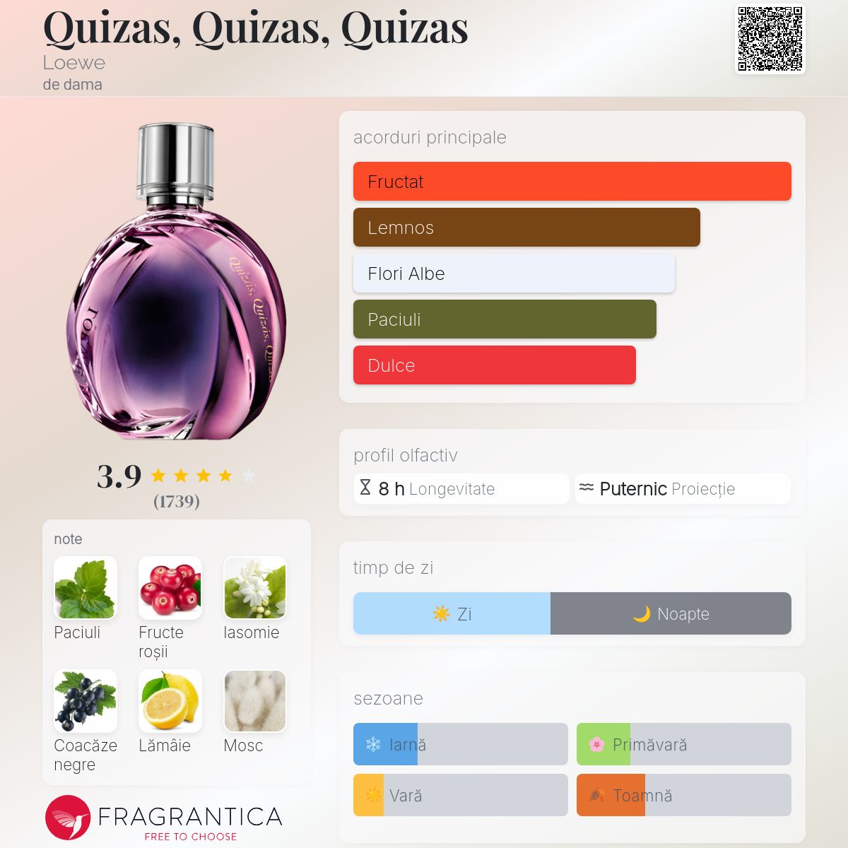 Quizas, Quizas, Quizas Loewe parfum - un parfum de dama 2007
