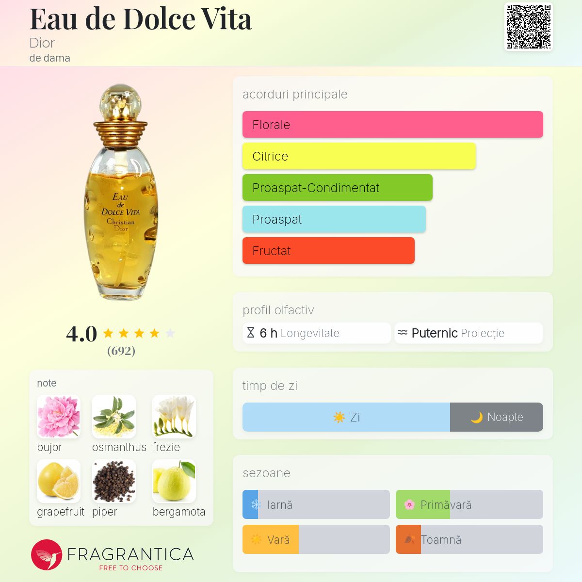 ヴィンテージ　Eau de Dolce Vita Christian Dior ヴィンテージ Eau de Dolce Vita Christian Dior Christian Dior DOLCE