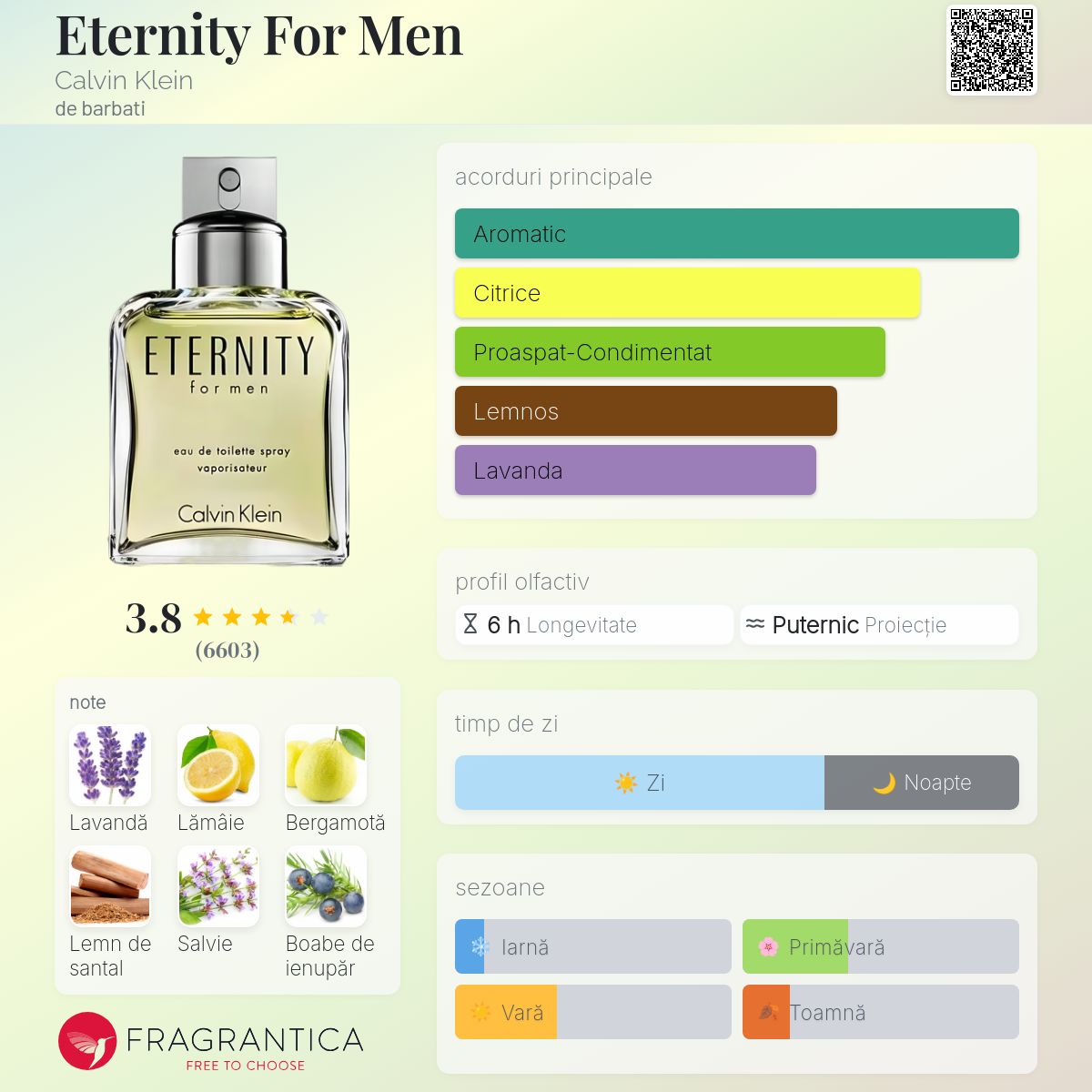 Eternity For Men Calvin Klein colonie - un parfum de barbati 1990
