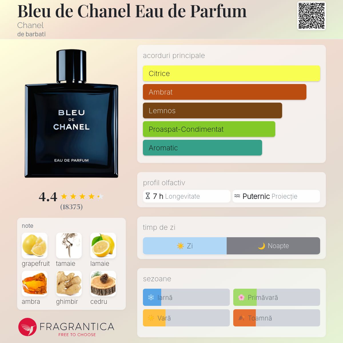 Bleu de Chanel Eau de Parfum Chanel colonie - un parfum de
