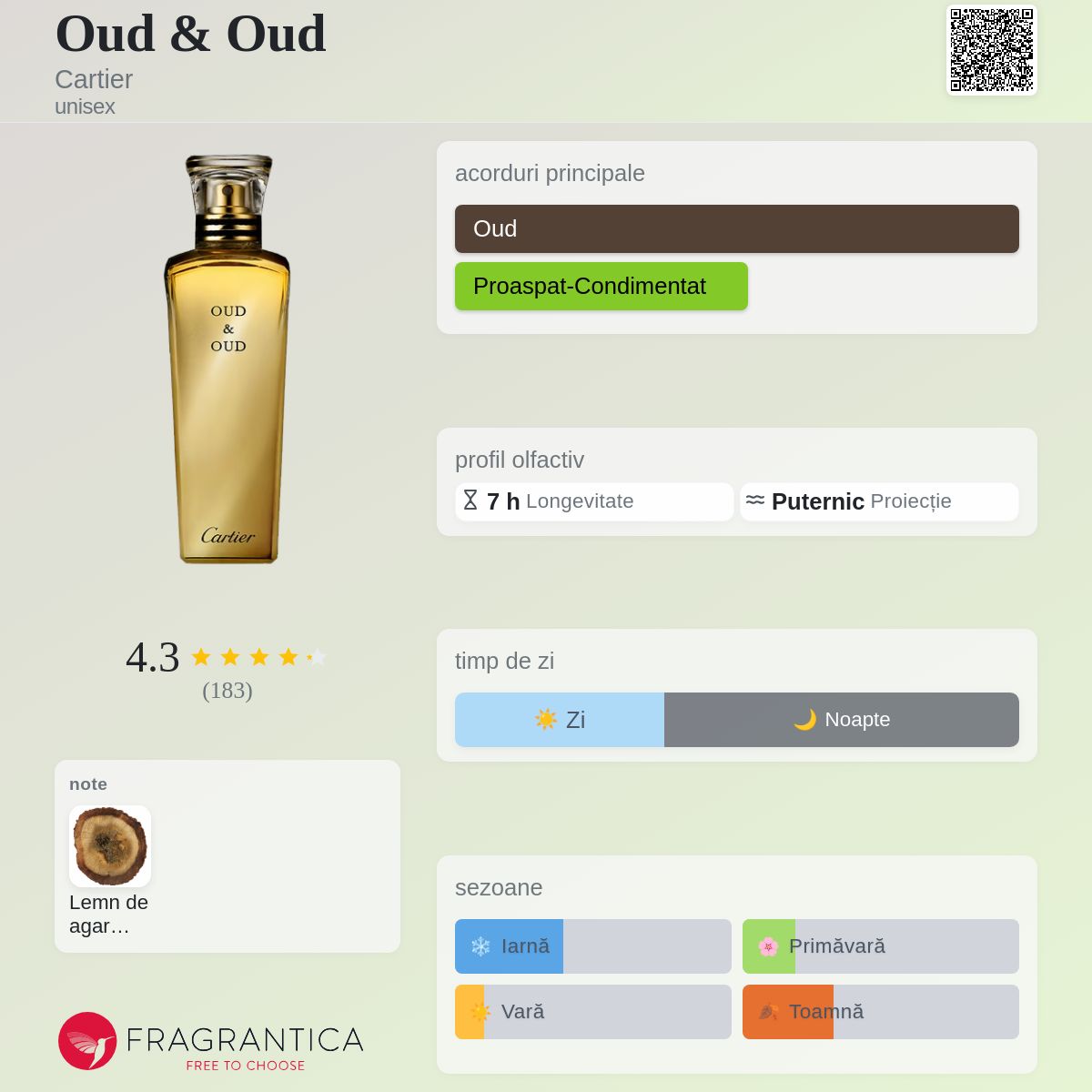 Oud & Oud Cartier parfum - un parfum unisex 2014
