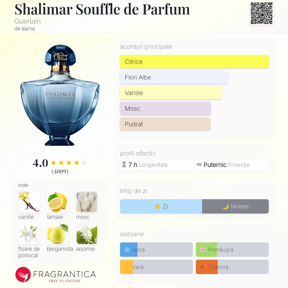 Shalimar Souffle de Parfum Guerlain parfum - un parfum de