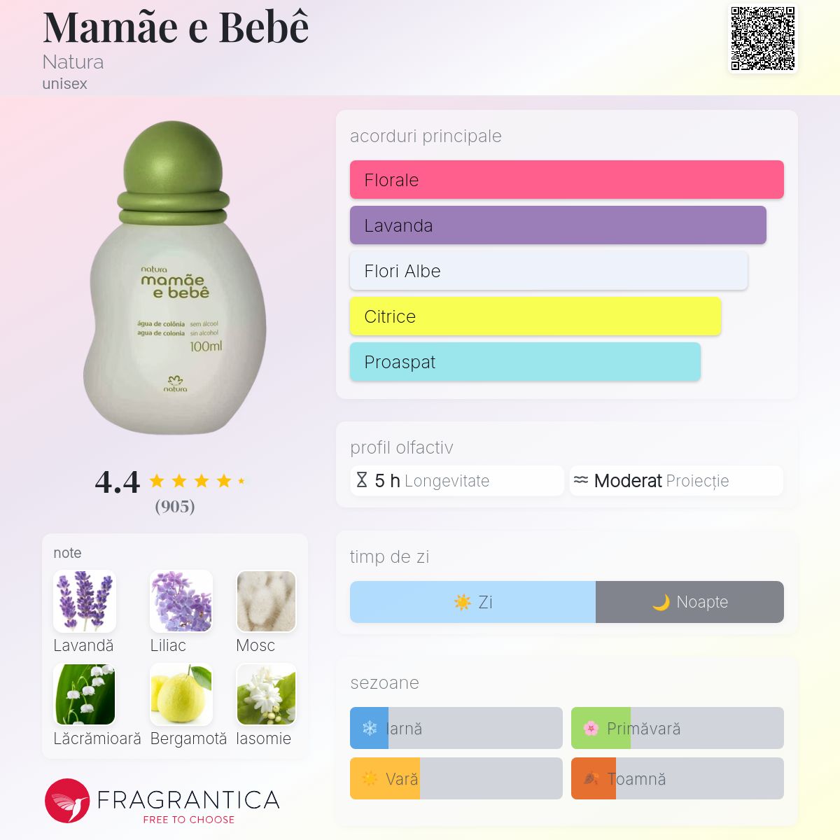 Mamãe e Bebê Natura parfum - un parfum unisex 1993