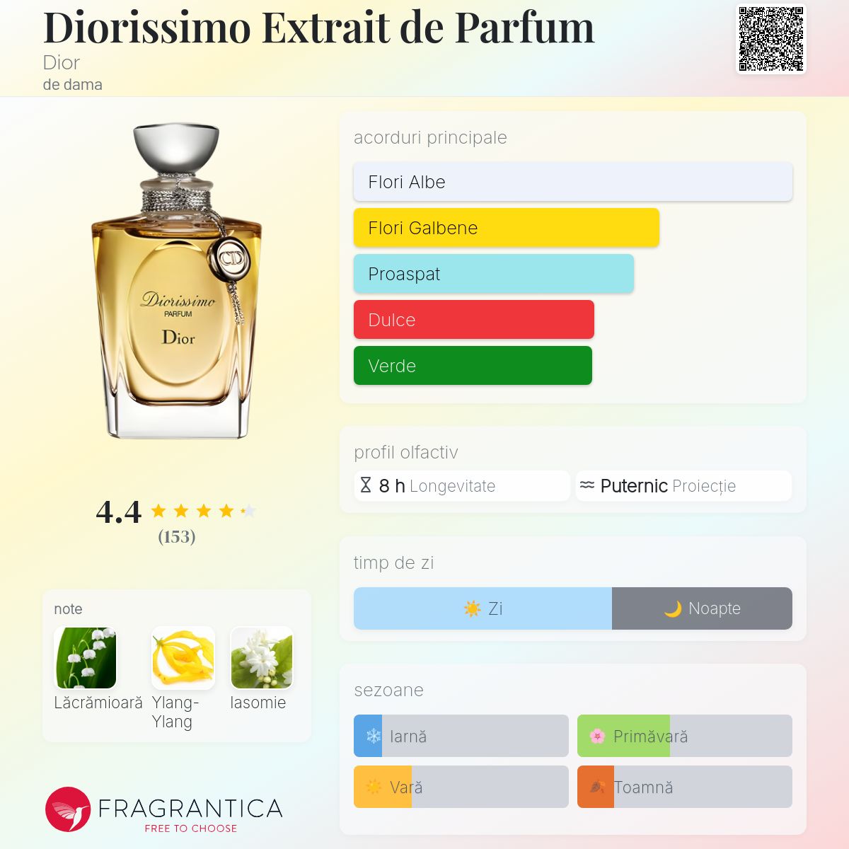 Diorissimo Extrait de Parfum Dior parfum - un parfum de dama 2014