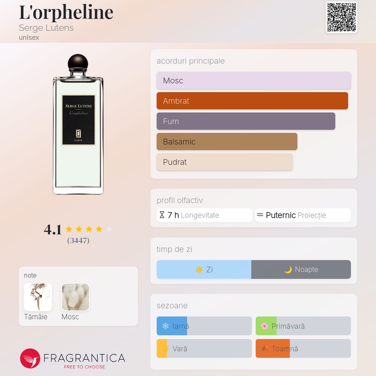 L'orpheline Serge Lutens parfum - un parfum unisex 2014