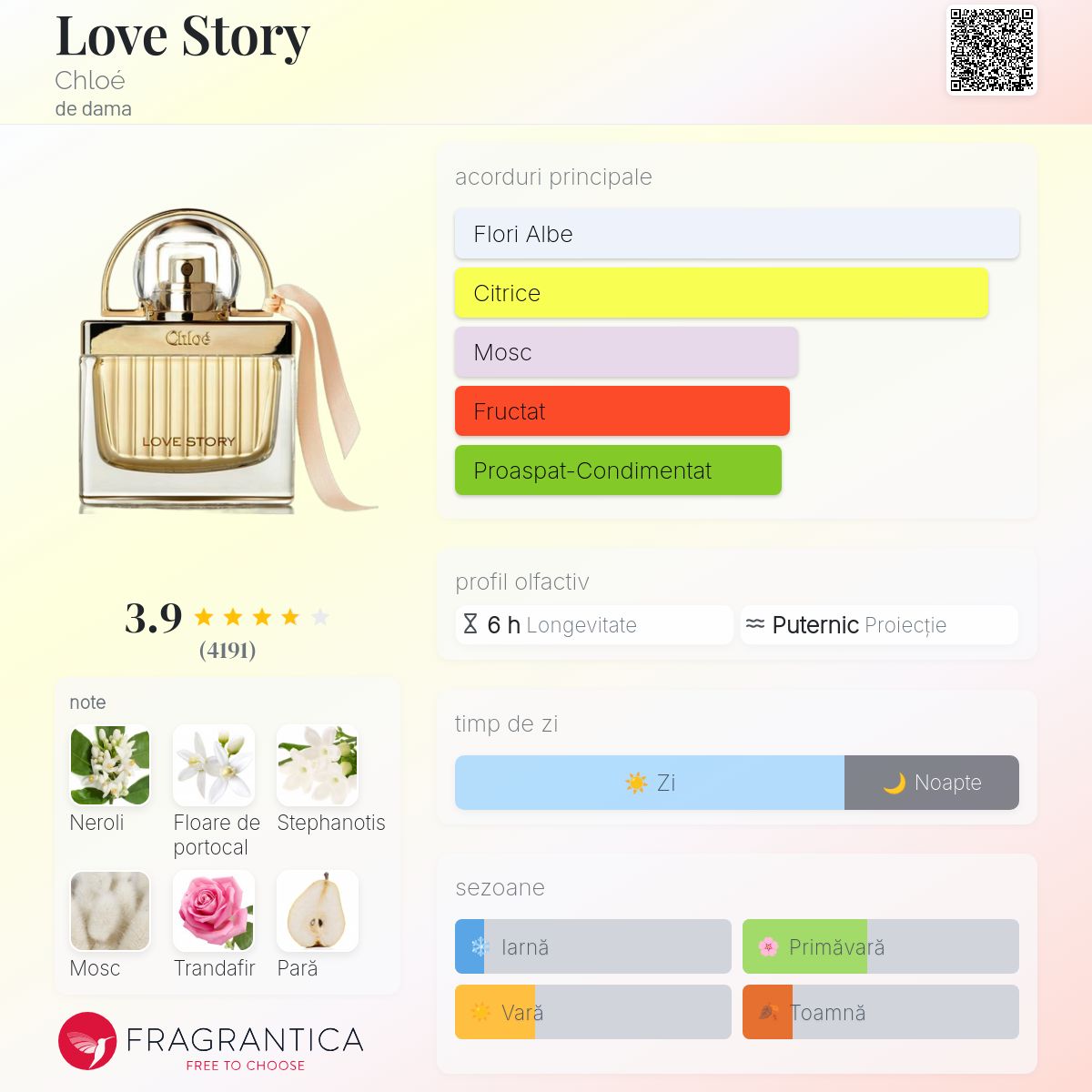 Love Story Chloé parfum - un parfum de dama 2014