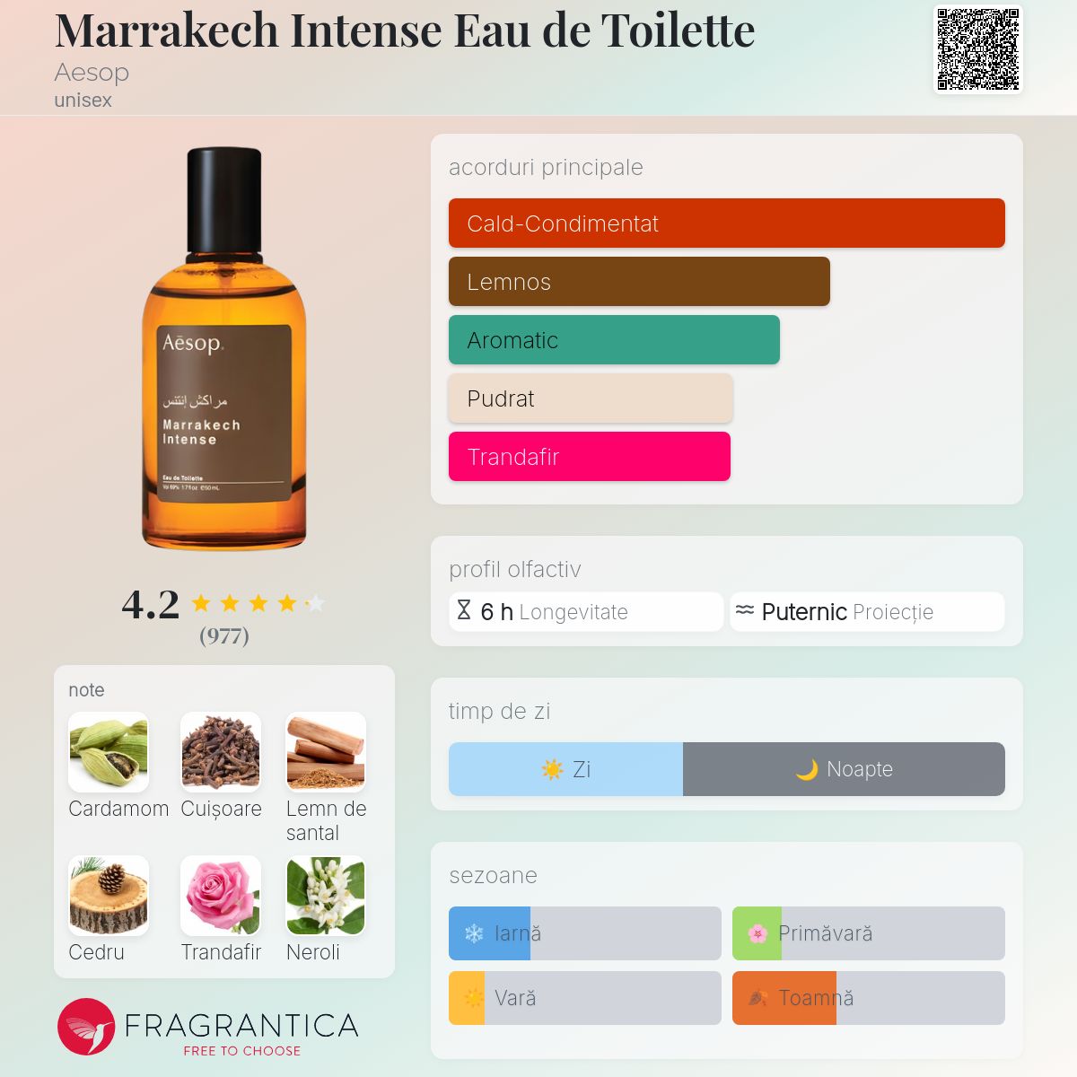 Marrakech Intense Eau de Toilette Aesop parfum - un parfum unisex 2014