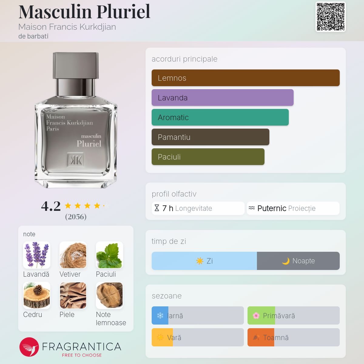 Masculin Pluriel Maison Francis Kurkdjian colonie - un parfum de