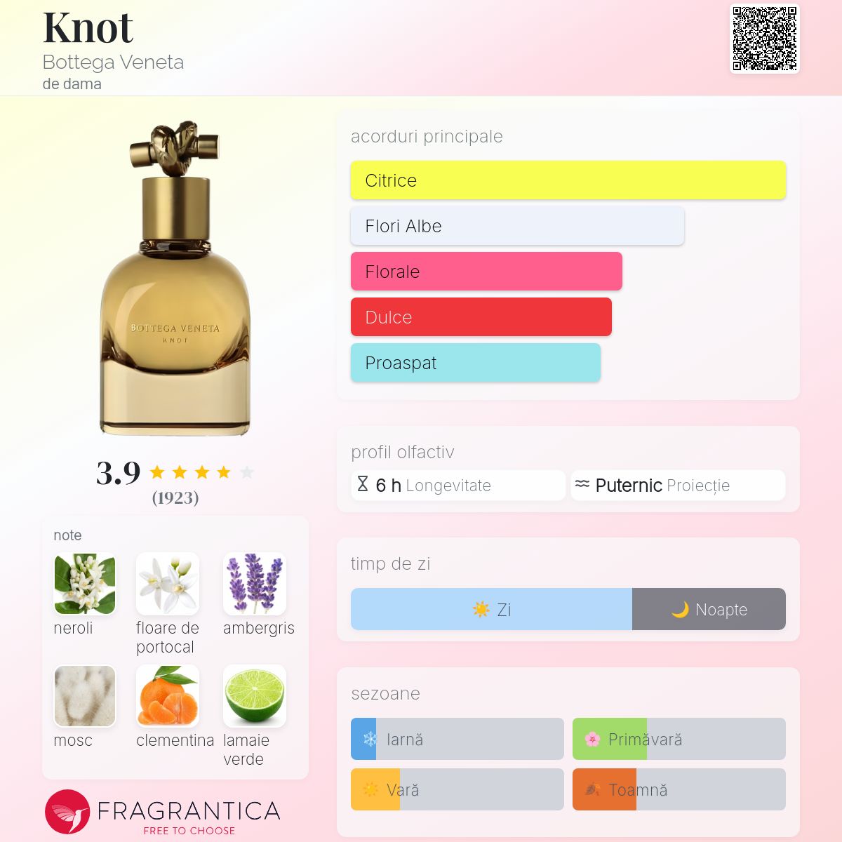 R様成約】Bottega Veneta Knot 75ml R様成約】Bottega Veneta Knot