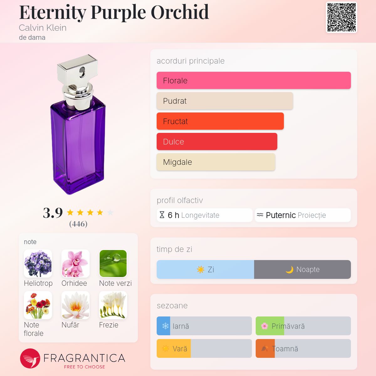 Eternity Purple Orchid Calvin Klein parfum - un parfum de dama 2003