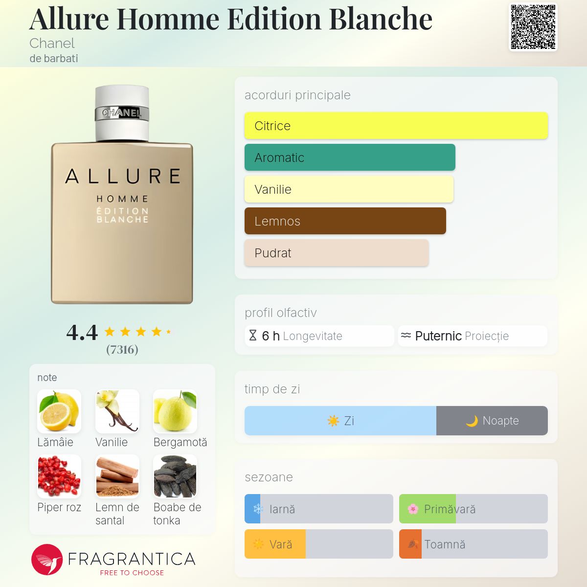 Allure Homme Edition Blanche Chanel colonie - un parfum de barbati