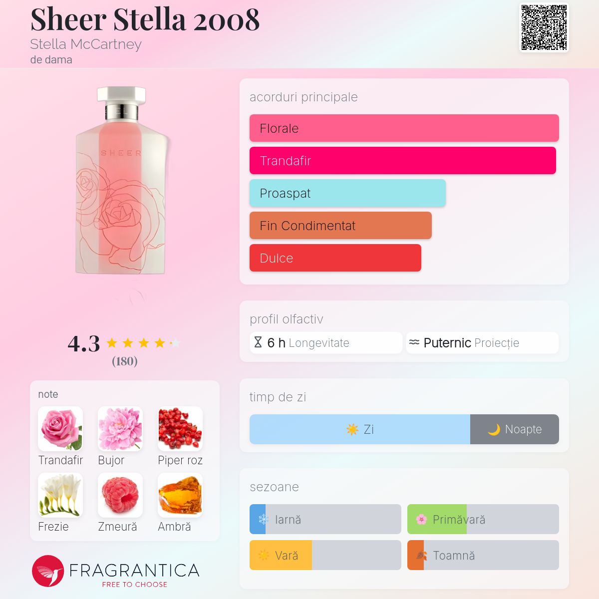Sheer Stella 2008 Stella McCartney parfum - un parfum de dama 2008