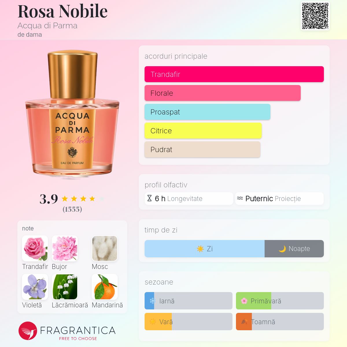 Rosa Nobile Acqua di Parma parfum - un parfum de dama 2014