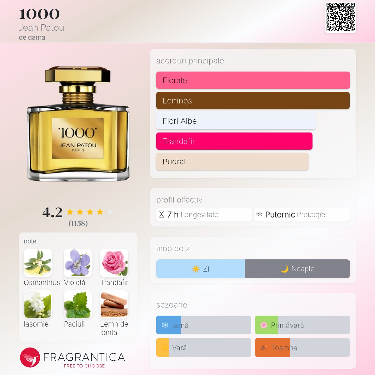 香水　JEAN PATOU 1000 1000 Jean Patou parfum - un parfum de dama 1972