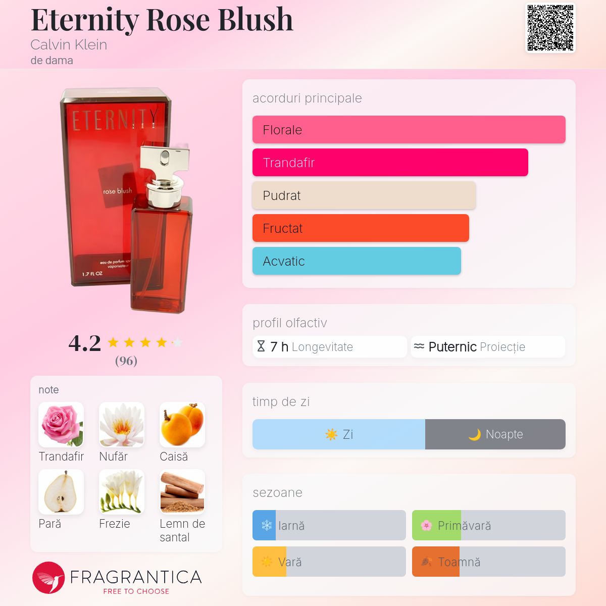 ETERNITY rose blush 50ml 　ローズブラッシュ Eternity Rose Blush Calvin Klein parfum - un parfum de dama 2002
