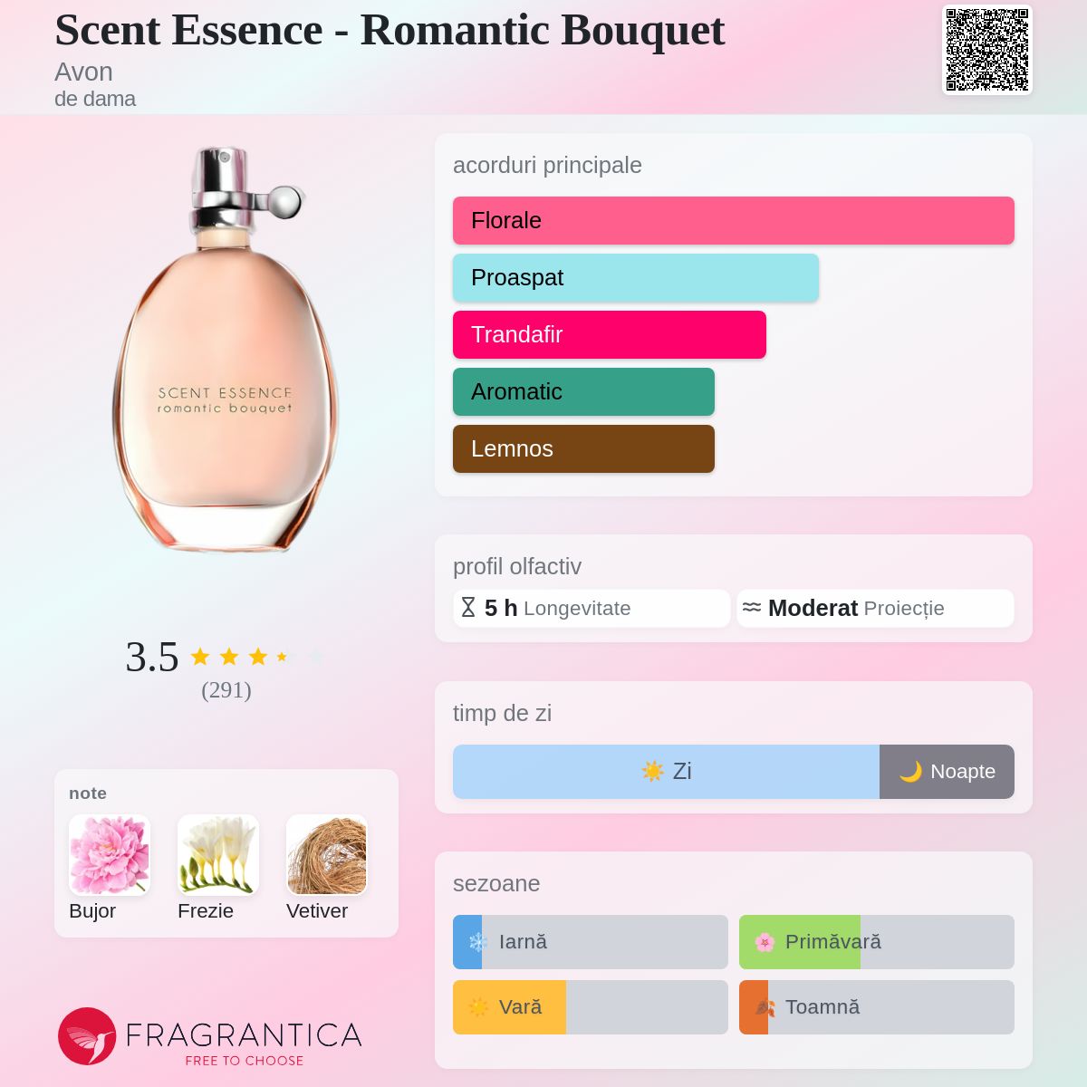 AVON エレガント タッセル デキャンター ロゼリーヌ Scent Essence - Romantic Bouquet Avon parfum - un parfum de dama 2014