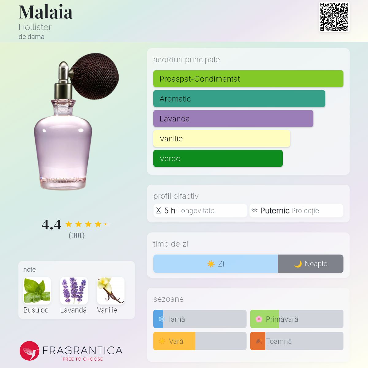 HOLLISTER ホリスター malaiaマライヤ オードパルファム 60ml Malaia Hollister parfum - un parfum de dama 2014