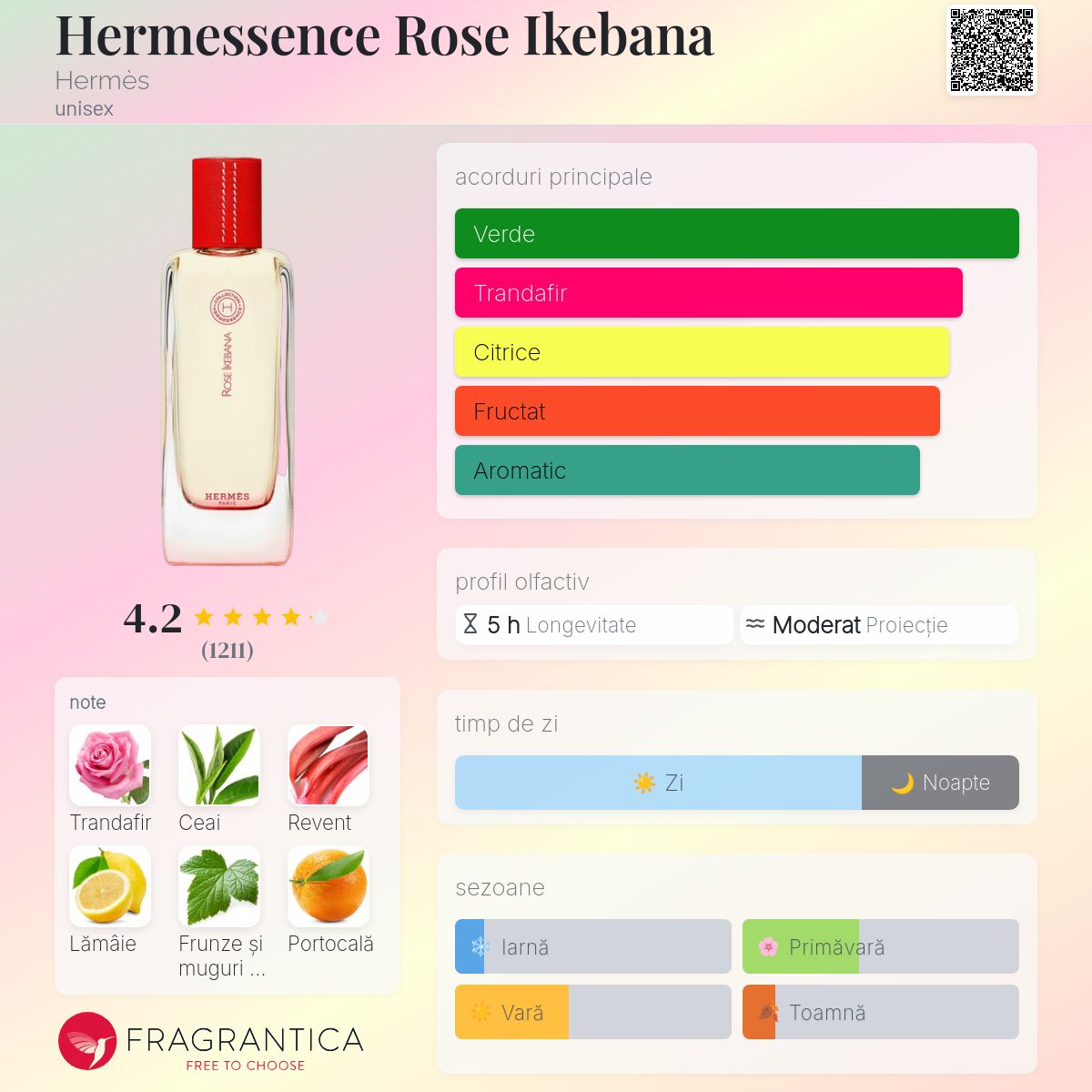 Hermessence Rose Ikebana Hermès parfum - un parfum unisex 2004