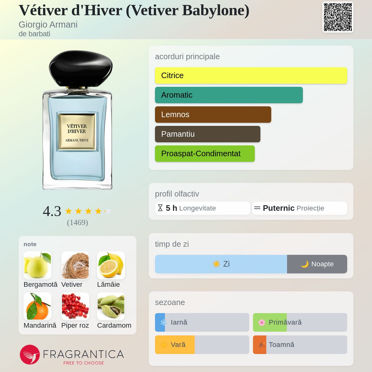 Vétiver d'Hiver (Vetiver Babylone) Giorgio Armani colonie - un
