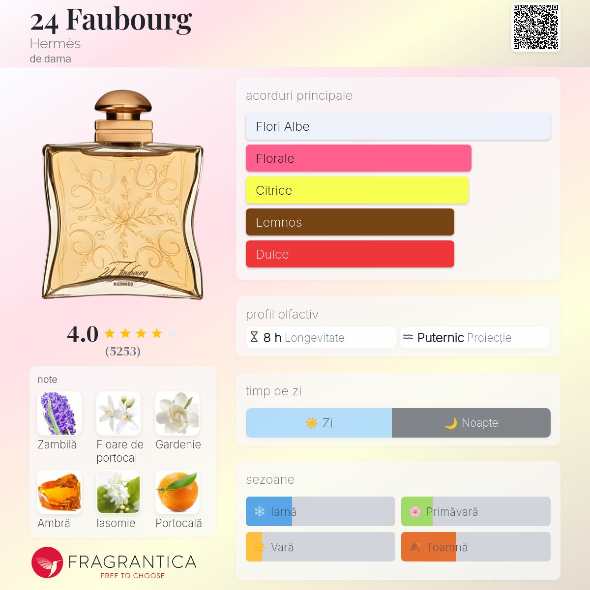24 Faubourg Hermès parfum - un parfum de dama 1995
