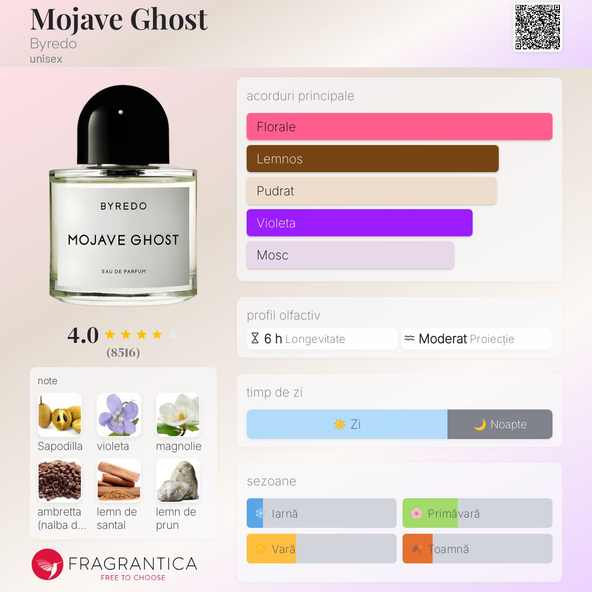 Mojave Ghost Byredo parfum - un parfum unisex 2014