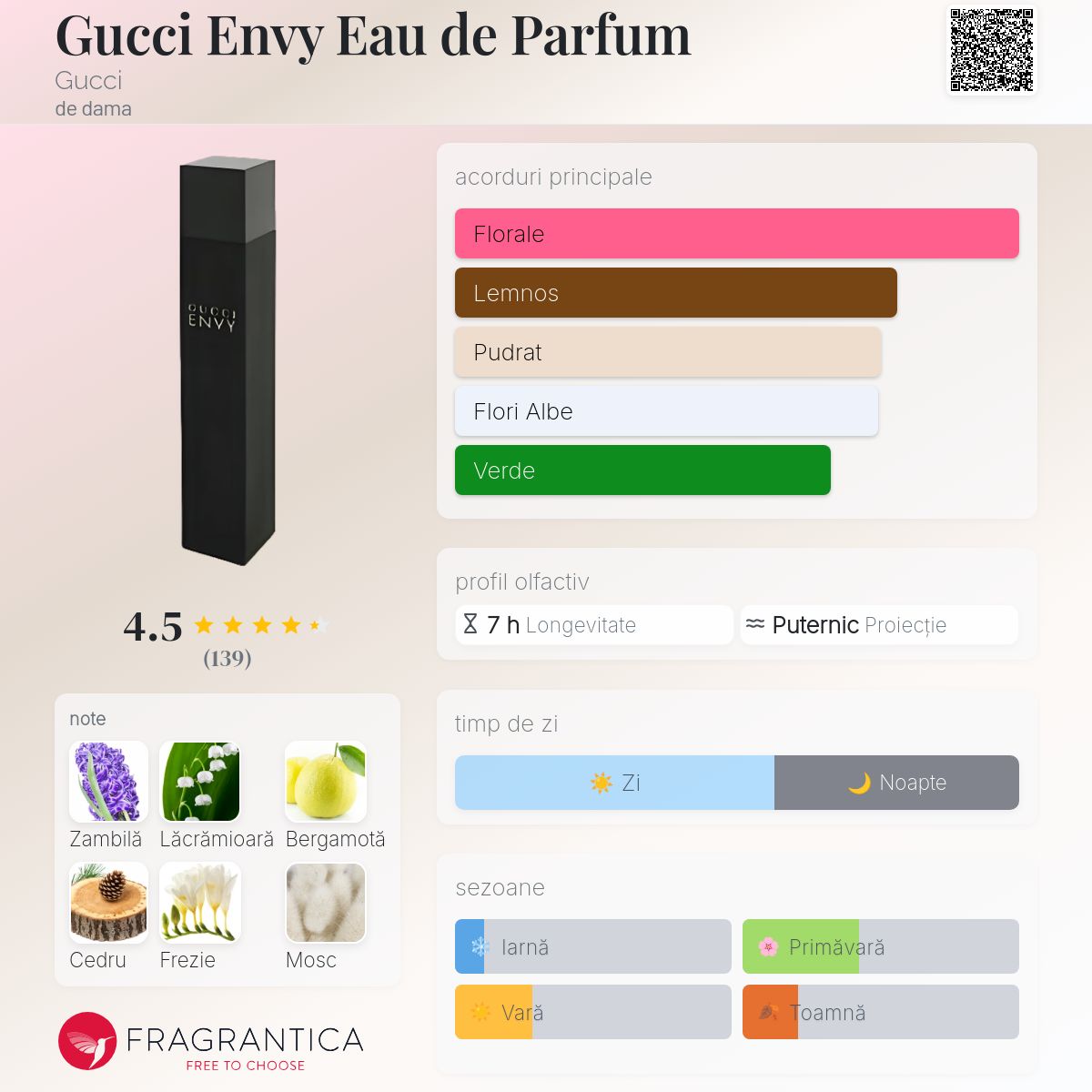 Gucci Envy Eau de Parfum Gucci parfum - un parfum de dama 1997