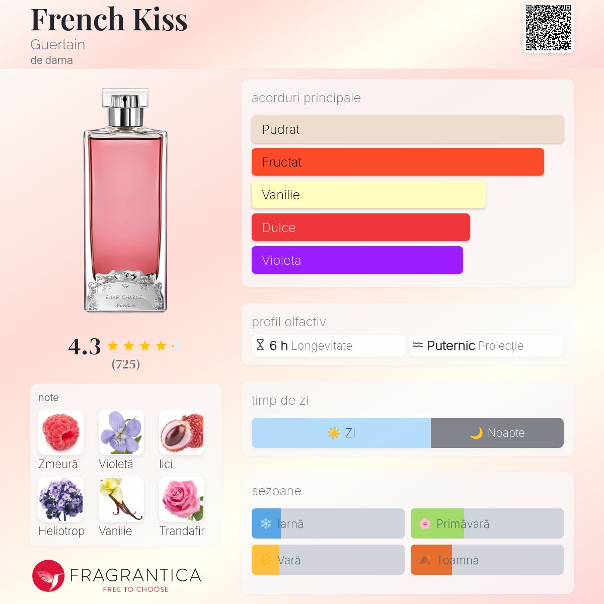 French Kiss Guerlain parfum - un parfum de dama 2014