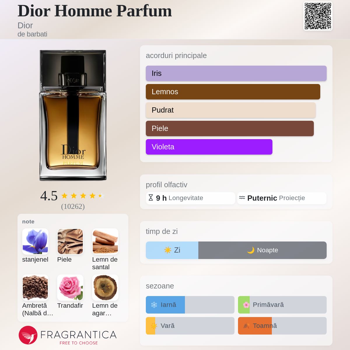Dior Homme Parfum Dior colonie - un parfum de barbati 2014